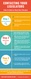 Picture with information on contacting your legislators